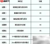 软考软件设计师备考指南