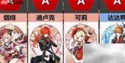 原神2.6零命主C强度榜