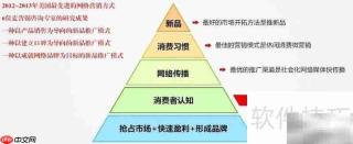 中小企业新品推广攻略