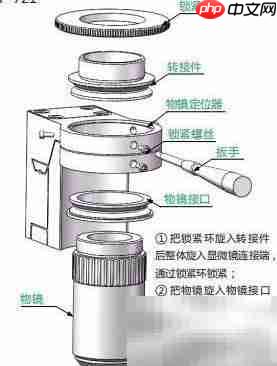 压电物镜定位器安装指南