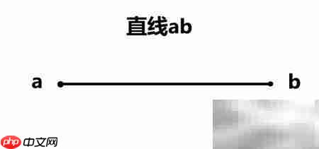 直线AB的画法步骤