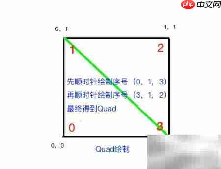 Unity Mesh贴图UV处理技巧