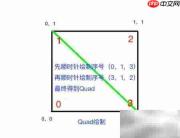 Unity Mesh贴图UV处理技巧