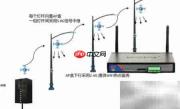 智慧灯杆:工业4G路由方案