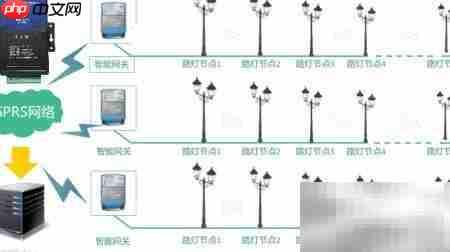 智慧灯杆:工业4G路由方案