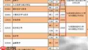 河南财经政法大学中外合办学费