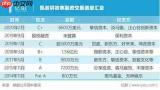 凯叔讲故事怎么设置消费限制