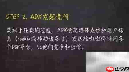 DSP高效投放策略指南