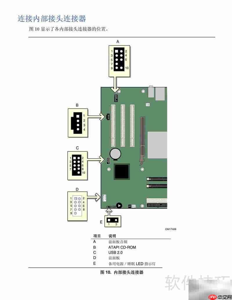 Intel D865PCK主板说明