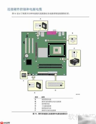 Intel D865PCK主板说明