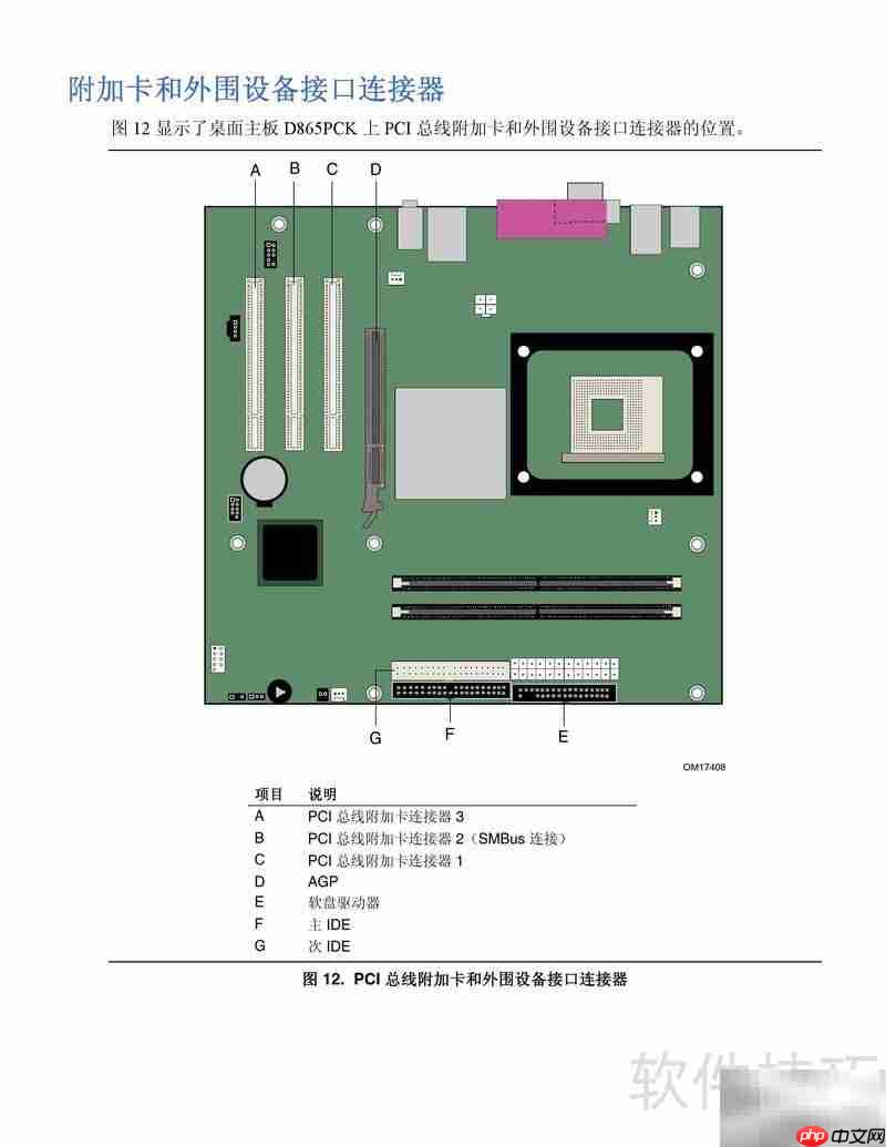Intel D865PCK主板说明