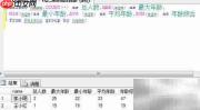 SQL Server 2008 GROUP BY用法解析