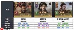 三国望神州S3赛季反击盾阵容搭配推荐