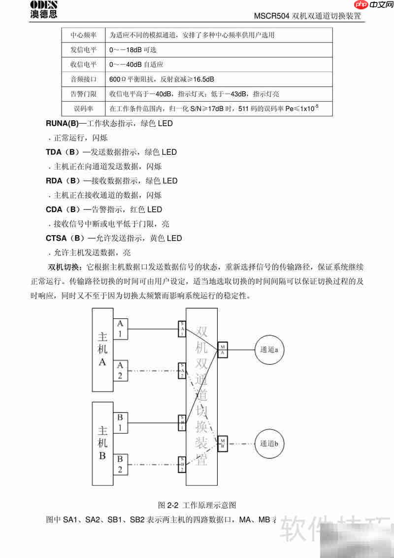 澳德思MSCR504双机切换说明