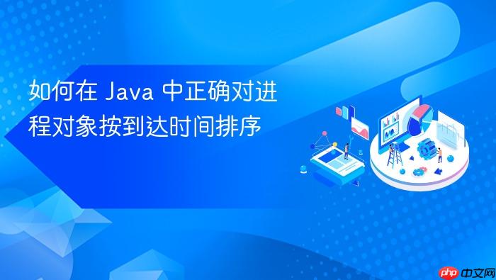 如何在 Java 中正确对进程对象按到达时间排序
