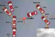 六款新车必备配置推荐