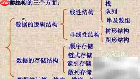 数据结构入门指南