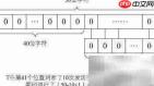 数据结构入门指南
