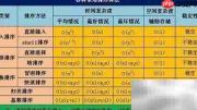 数据结构入门指南