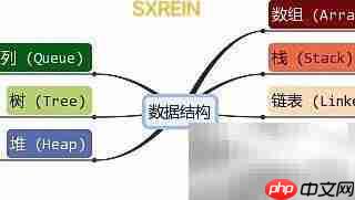 数据结构入门指南