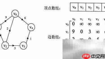 数据结构入门指南