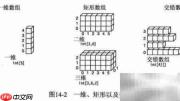 数据结构入门指南