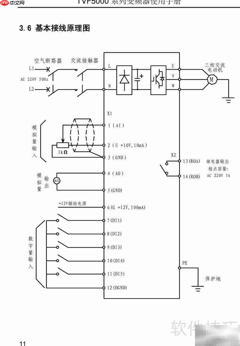 TVF5000变频器使用手册