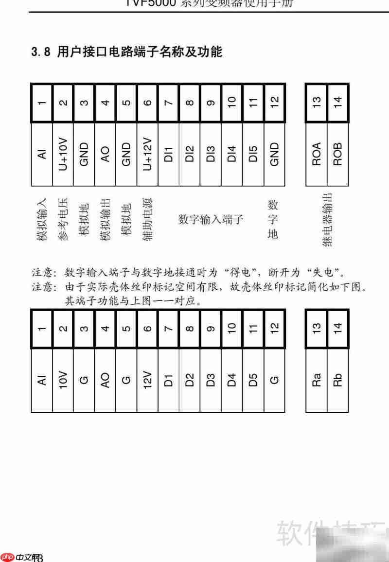 TVF5000变频器使用手册
