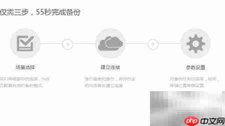 网站数据库备份工具推荐