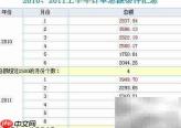 勤哲Excel初级汇总教程