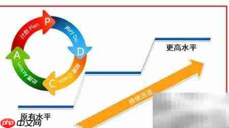 软件测试KPI制定指南