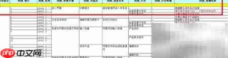 软件测试KPI制定指南