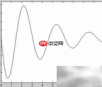 MATLAB相图绘制入门教程