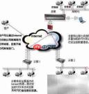 Skype混合部署方案