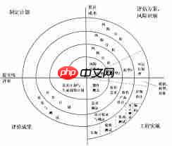 工程经济学易混概念如何解析