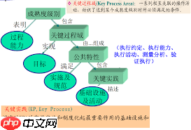 工程经济学易混概念如何解析
