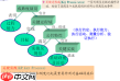 工程经济学易混概念如何解析