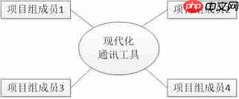 工程经济学易混概念如何解析