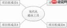 工程经济学易混概念如何解析