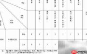 风景园林乙级资质办理指南