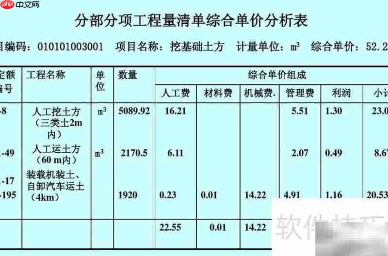分项工程量清单四统一