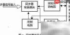 24路同步器独立控制方法