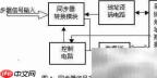 24路同步器独立控制方法