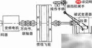 24路同步器独立控制方法