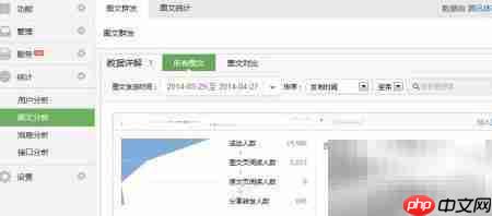 微信订阅号图文分析查看指南