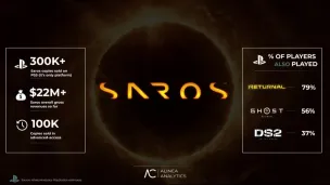 PS5独占《Saros》开局遇冷!销量不如前作仅30万份