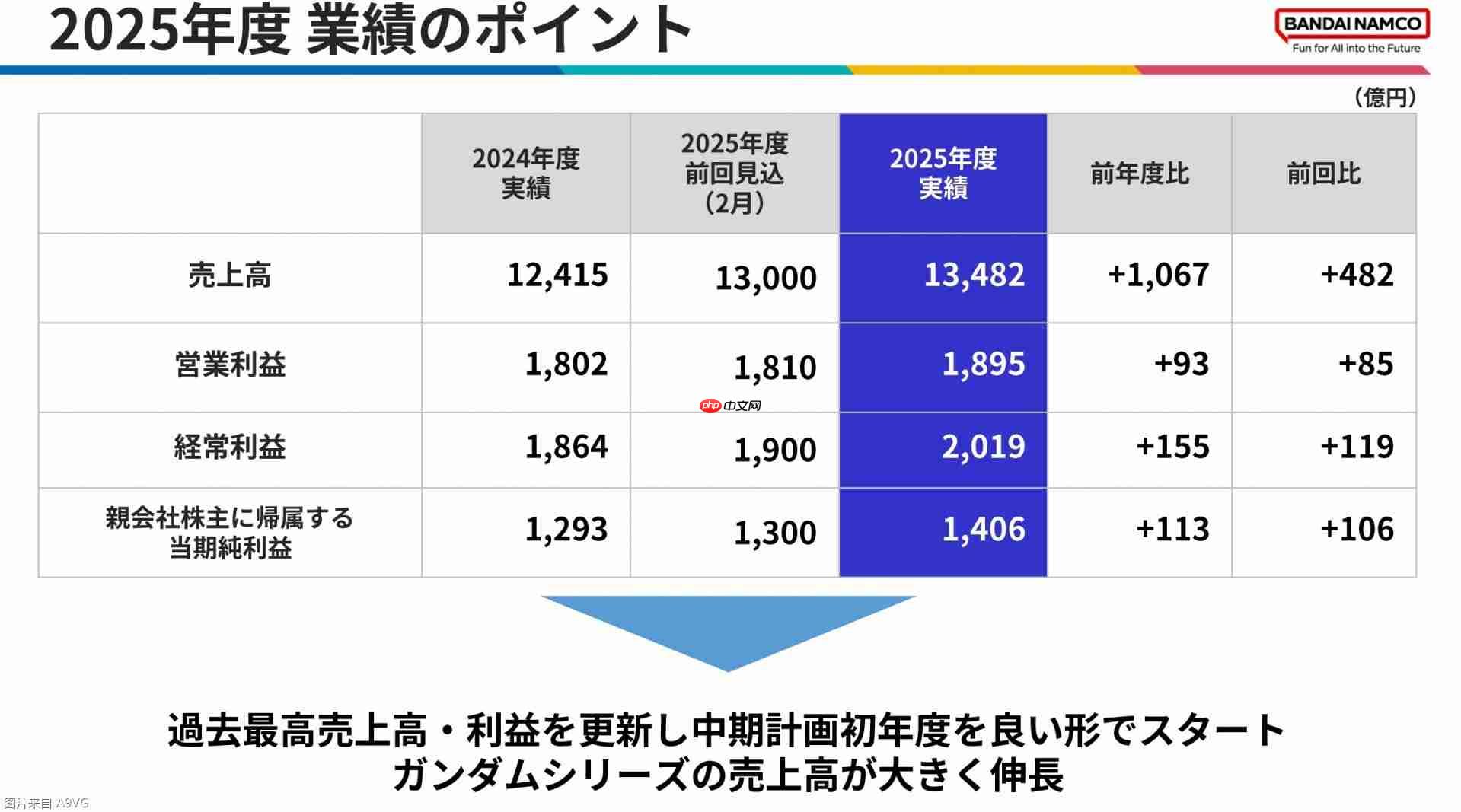 万代南梦宫公开25-26财年年度财报