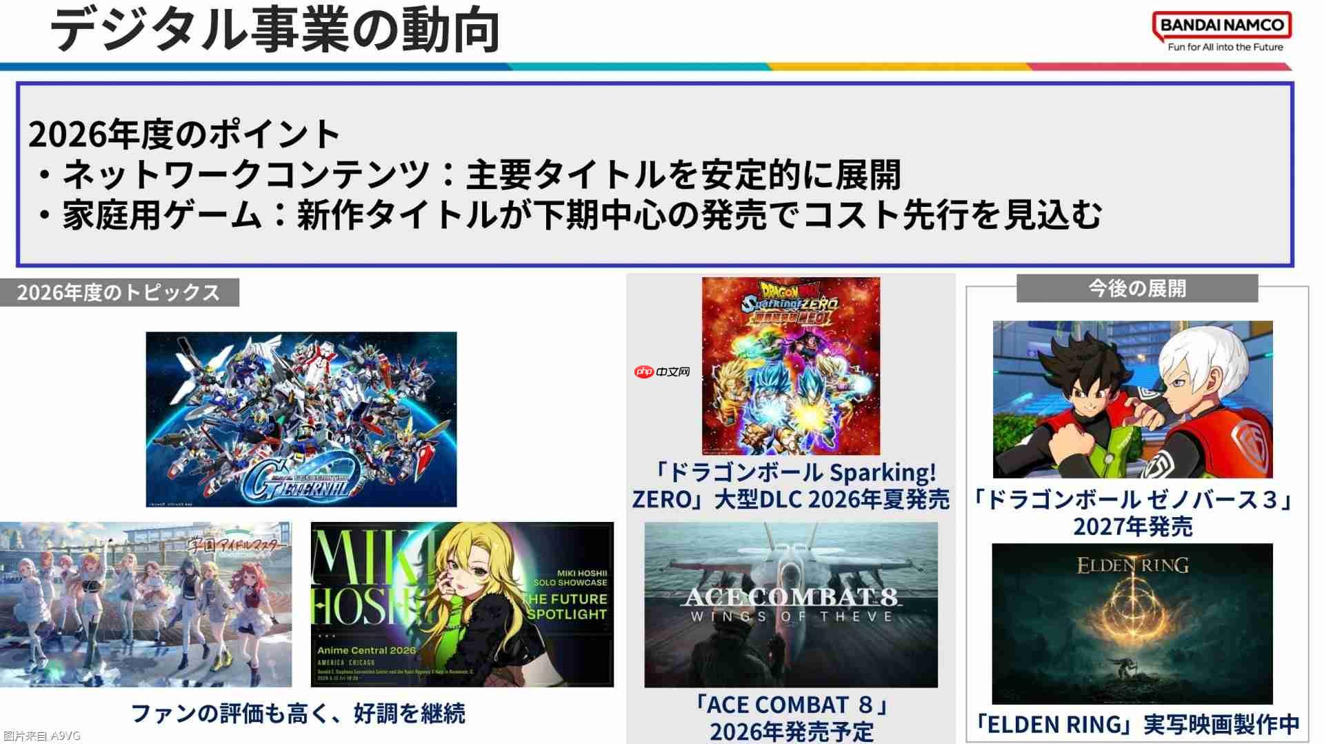 万代南梦宫公开25-26财年年度财报