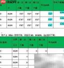 诺基亚地图3.06升级指南