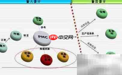 生产计划下达全攻略